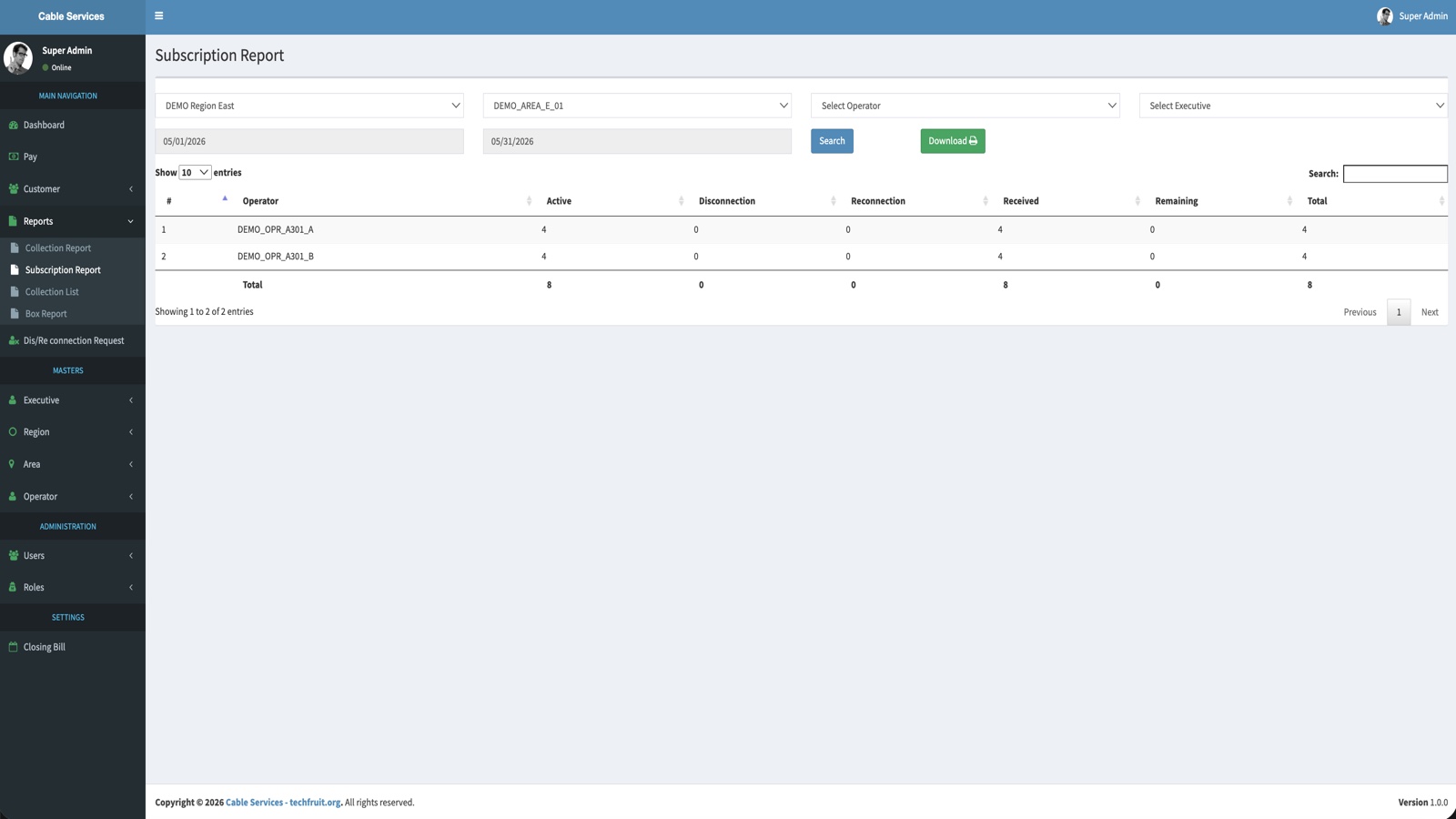 Subscription report table screenshot